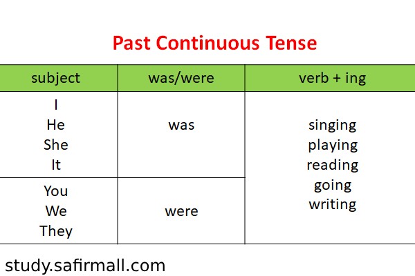 زمان گذشته استمراری در انگلیسی