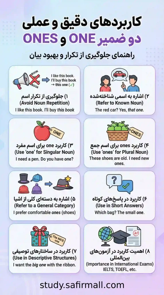 گرامر One و Ones