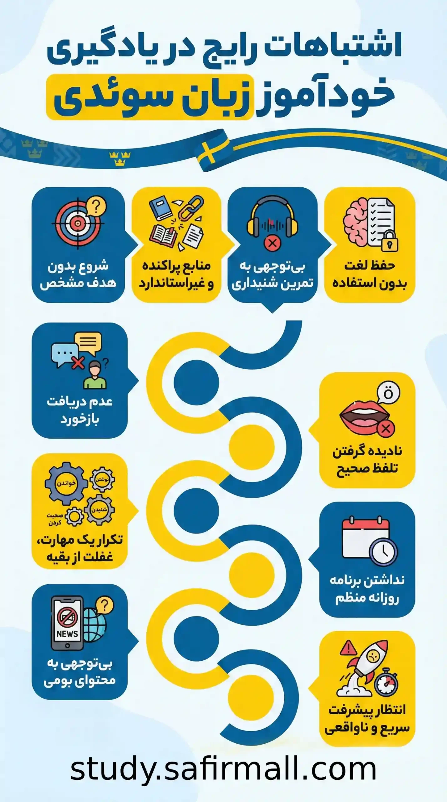 اشتباهات رایج در یادگیری زبان سوئدی بهصورت خودآموز