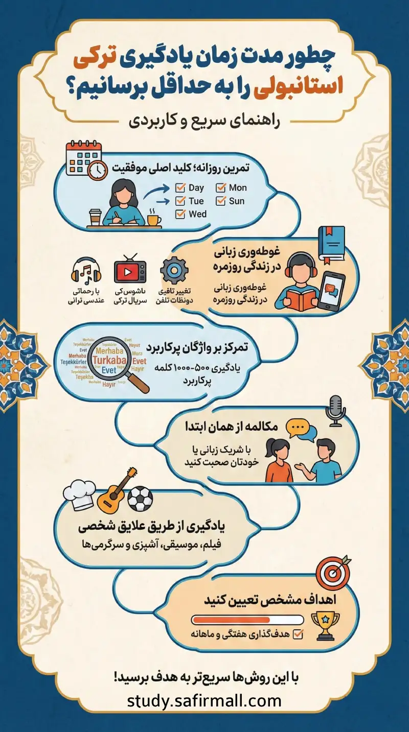 زبان ترکی استانبولی چقدر طول میکشه