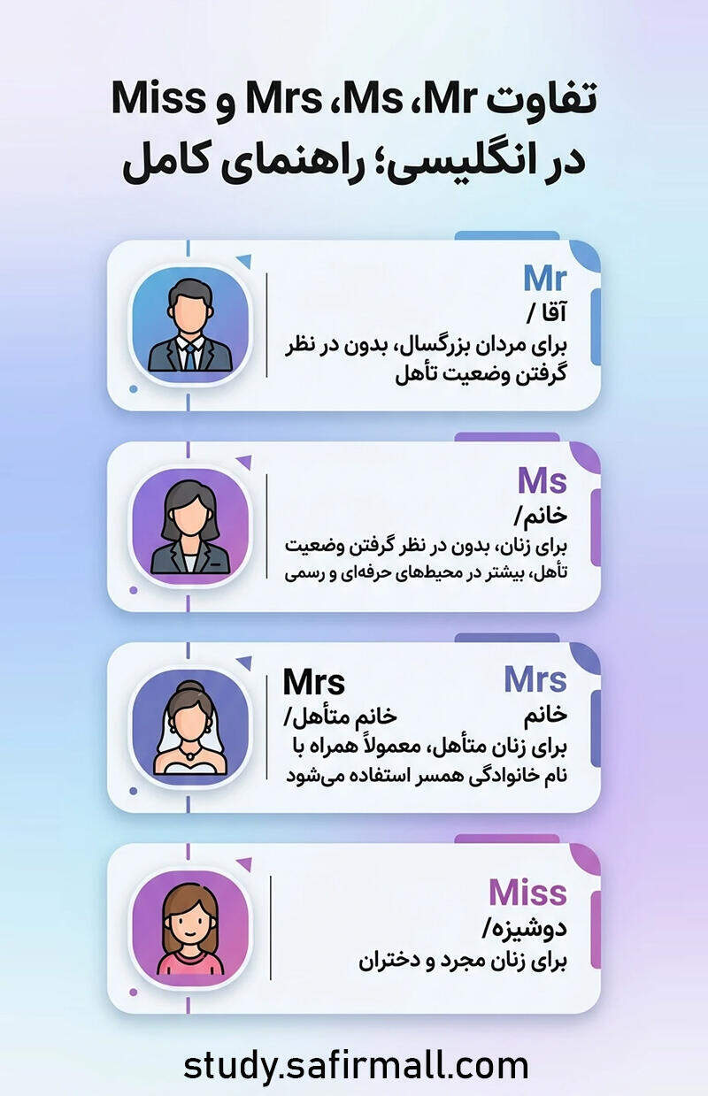 تفاوت Mr Ms Mrs Miss