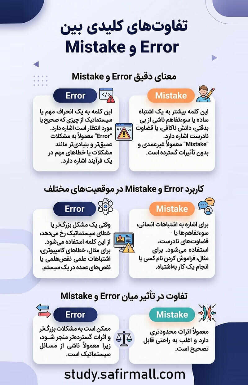 error و mistake