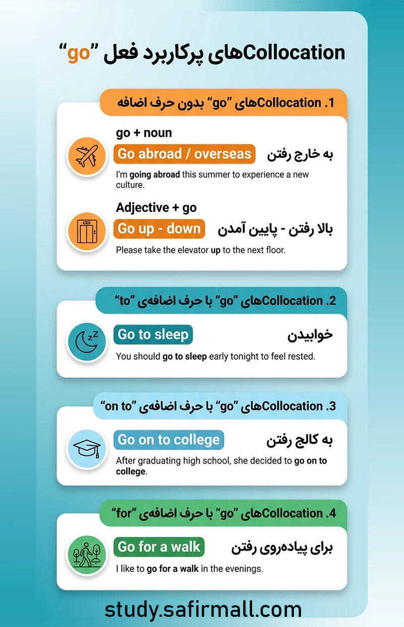 کالوکیشن‌های فعل go