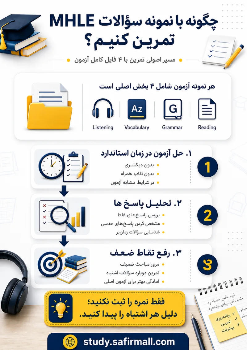 دانلود رایگان منابع آزمون mhle