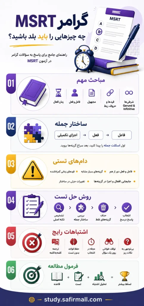 گرامر آزمون msrt