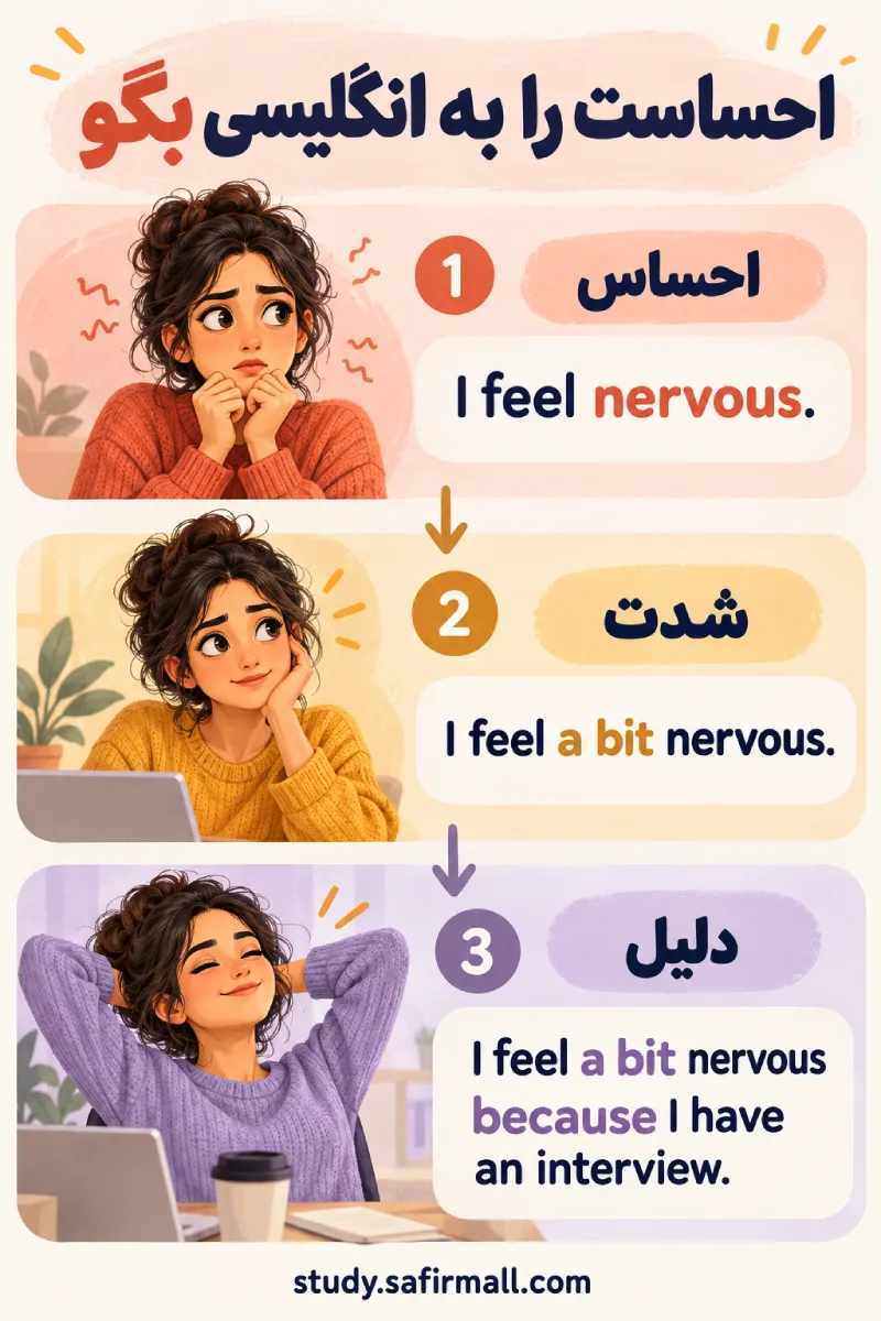 بیان احساسات به زبان انگلیسی