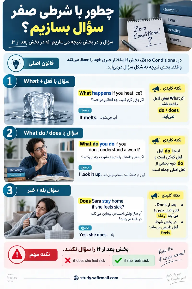 گرامر جملات شرطی نوع صفر