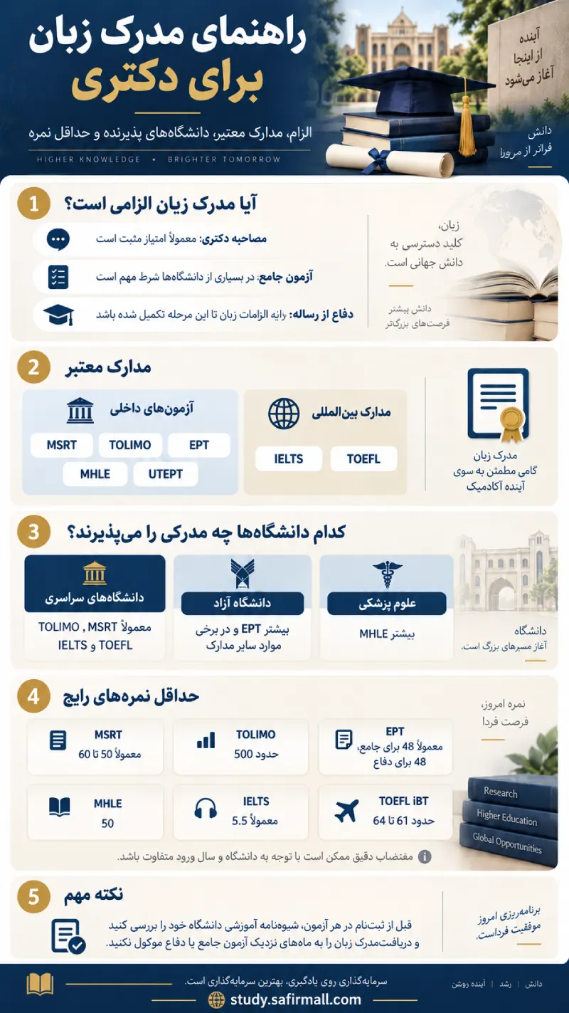 مدرک زبان برای دکتری