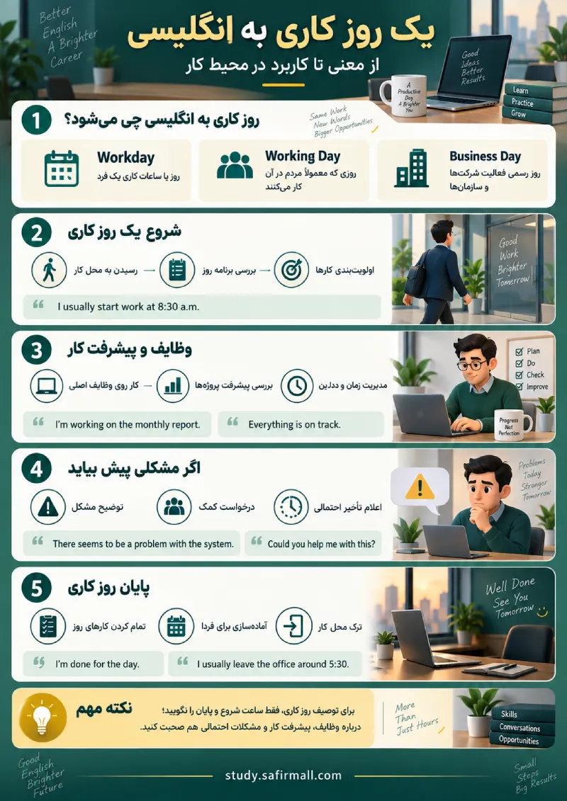 یک روز کاری به انگلیسی