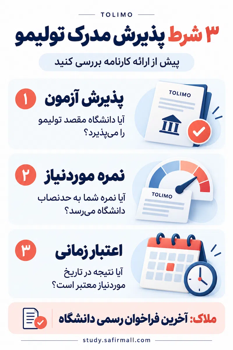 مدت اعتبار آزمون تولیمو