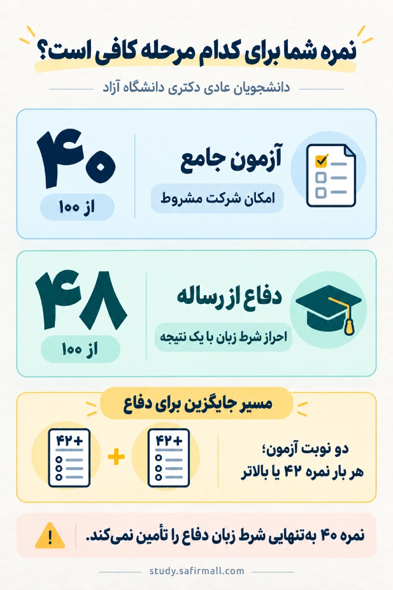 نمره قبولی آزمون ept